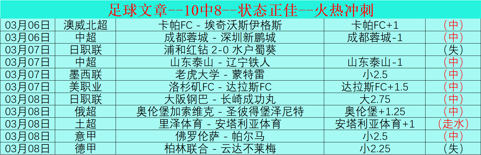 国际足球,穆科科首开,纪录,完场比分,体育赛事结果平台,足球比赛结果,篮球比赛数据,赛事结果