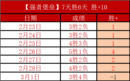 王钰栋助浙,江中超队首,尝胜果,完场比分,体育赛事结果平台,足球比赛结果,篮球比赛数据,赛事结果