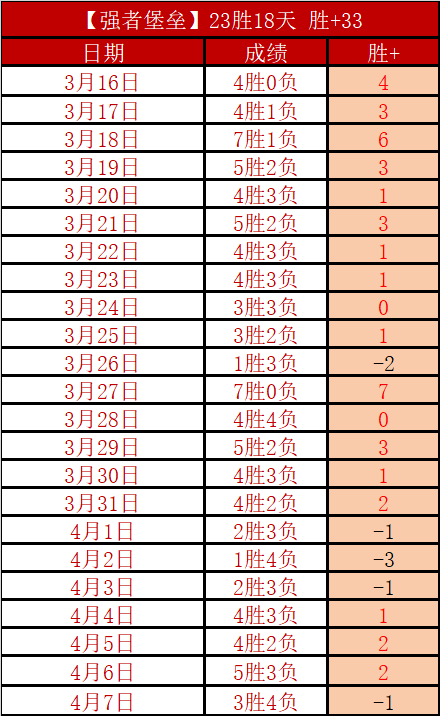 篮球专家,精选,连红,完场比分,体育赛事结果平台,足球比赛结果,篮球比赛数据,赛事结果