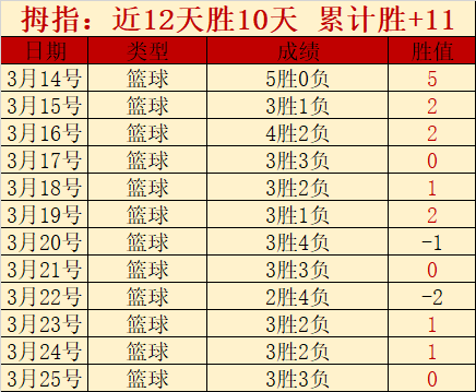 大乐透期号,专家阿美推,强强对决预,完场比分,体育赛事结果平台,足球比赛结果,篮球比赛数据,赛事结果