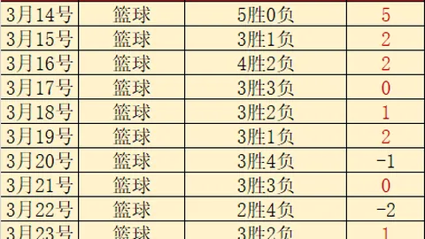 大乐透期号专家阿美推荐，强强对决预测进球数